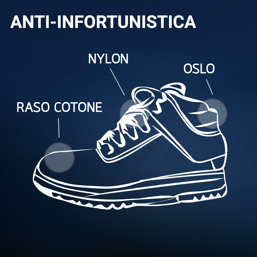 Anti-Infortunistica